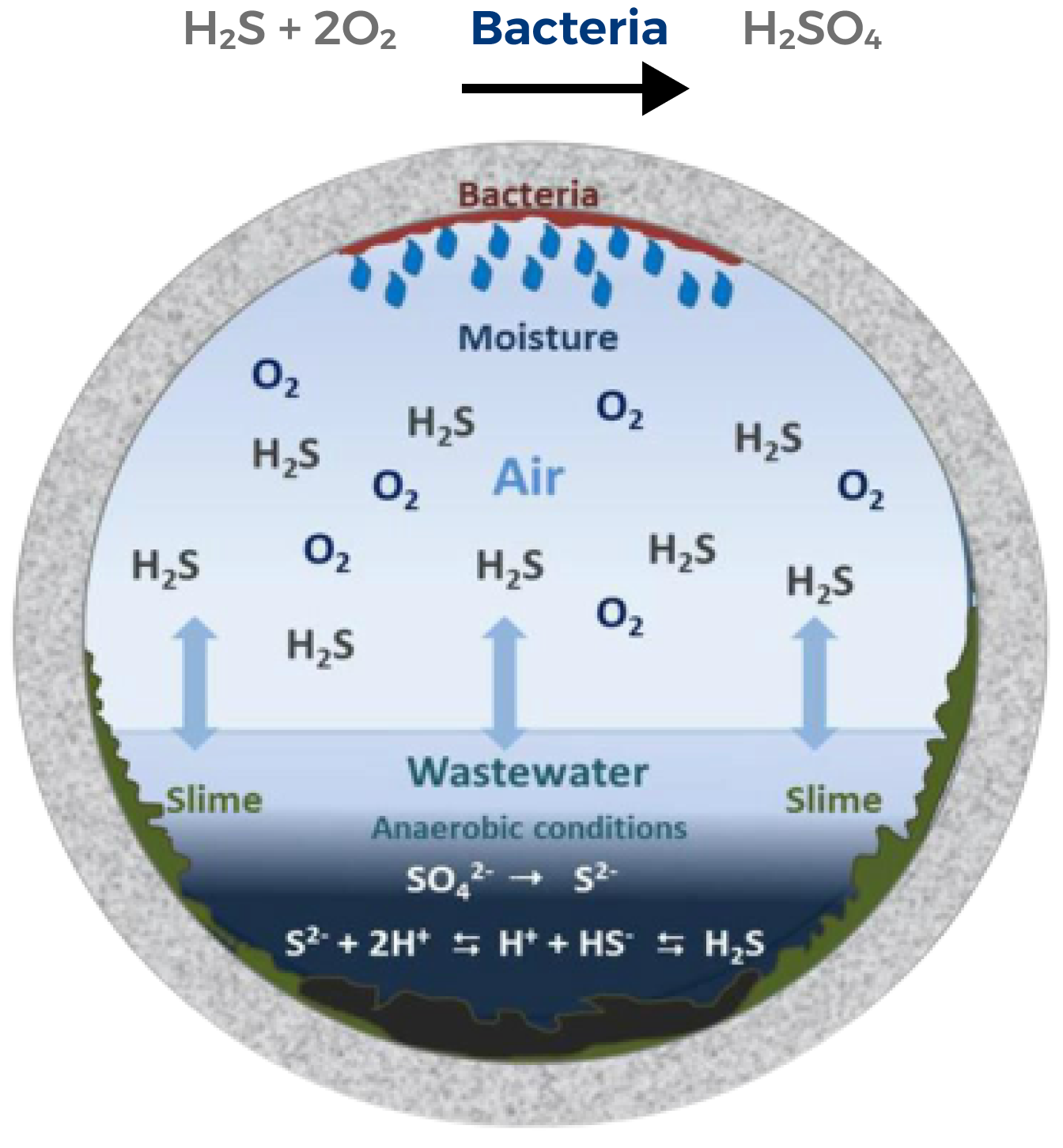 Mag Chem Application Made By Magnesium Hydroxide Slurry